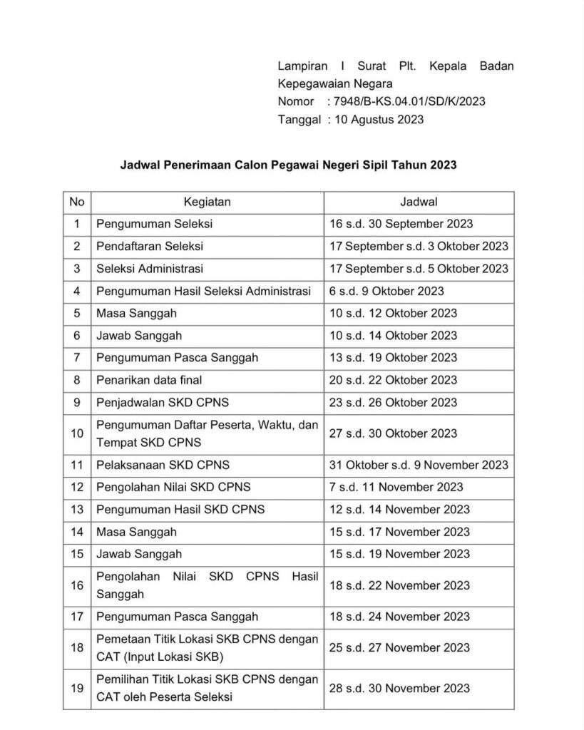 BKN Rilis Jadwal Pelaksanaan CASN Tahun 2023, Ingat dan Catat Tanggal Pentingnya - Jtizen