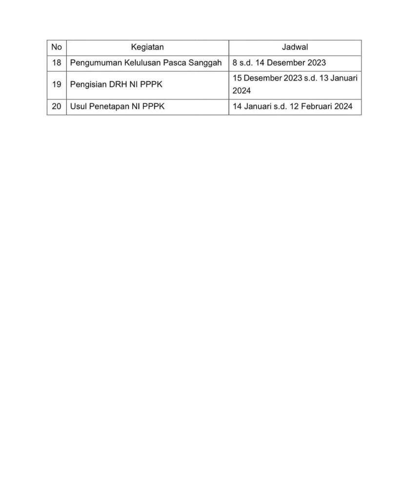 BKN Rilis Jadwal Pelaksanaan CASN Tahun 2023, Ingat dan Catat Tanggal Pentingnya - Jtizen