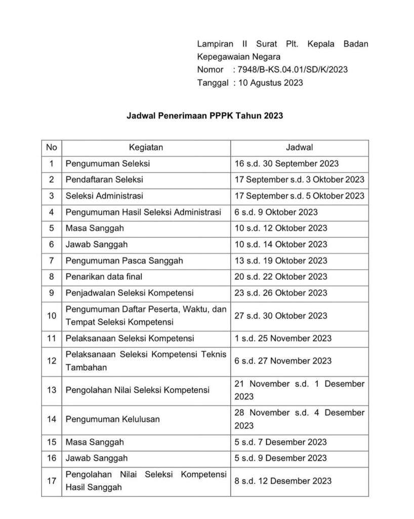 BKN Rilis Jadwal Pelaksanaan CASN Tahun 2023, Ingat dan Catat Tanggal Pentingnya - Jtizen