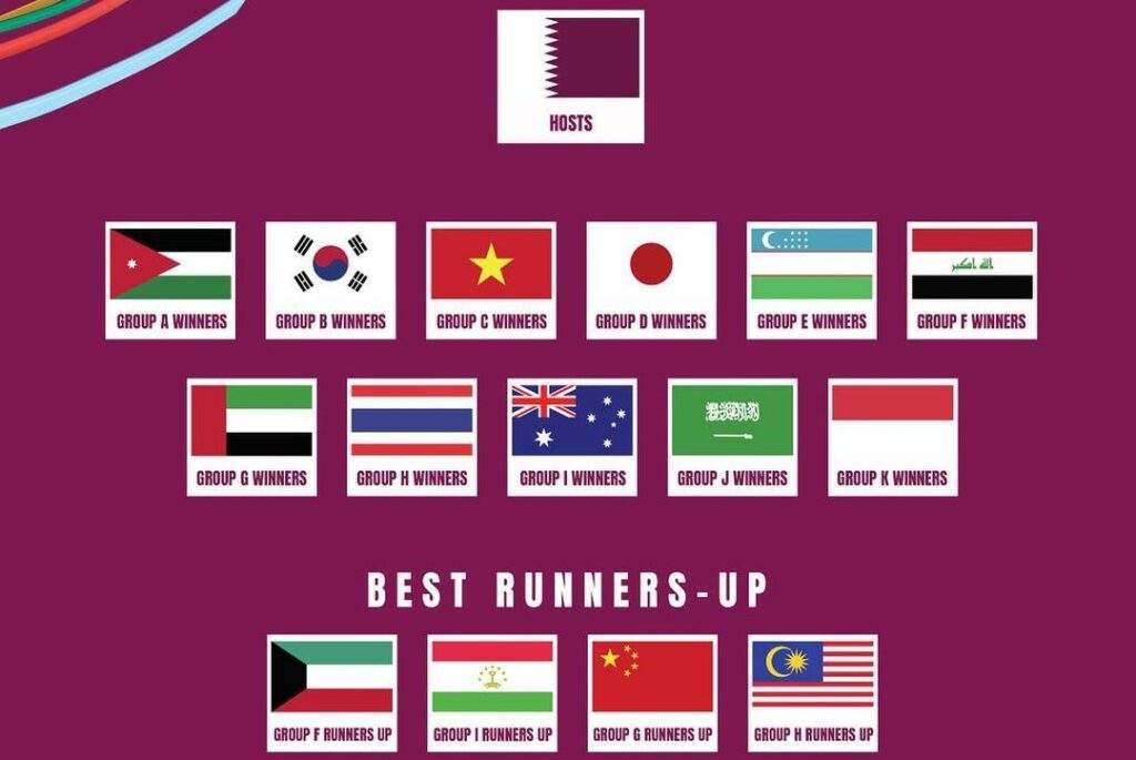 Daftar Negara Yang Lolos Putaran Final Piala Asia U-23 2024 Qatar - Jtizen