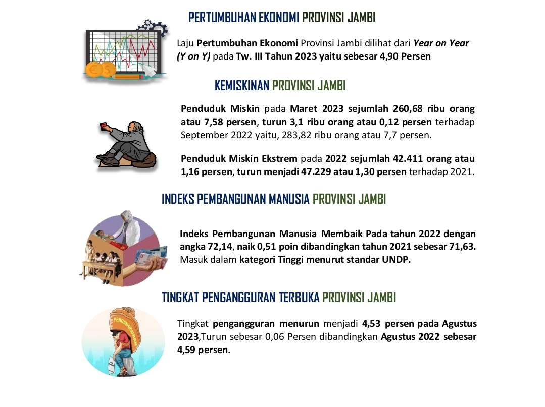 Hasil Studi Ekonom Universitas Jambi Ungkap Pertumbuhan Ekonomi Provinsi Jambi Sangat Berkualitas - Jtizen