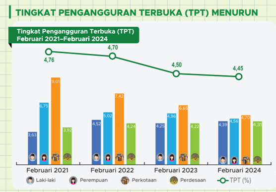 Data Talk : Pasar Tenaga Kerja di Provinsi Jambi - Jtizen